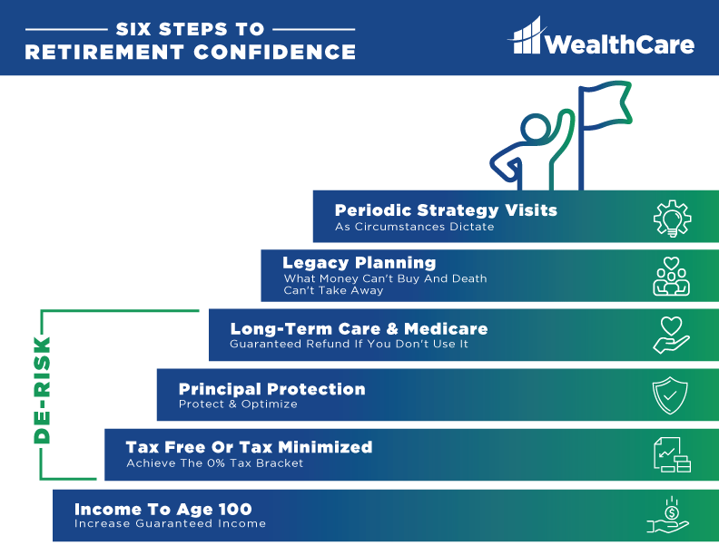 WealthCare_Process-Sheet_PM_10.7.24